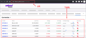 IMPORTHTML Function Google Sheets | Coupler.io Blog