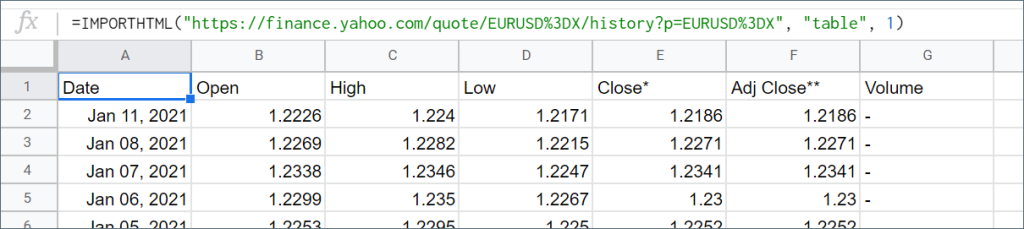 IMPORTHTML Function Google Sheets | Coupler.io Blog
