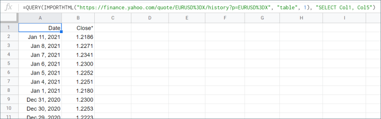 IMPORTHTML Function Google Sheets | Coupler.io Blog