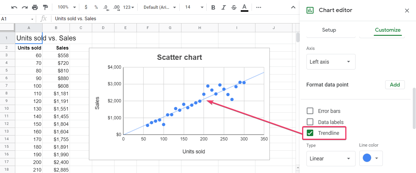 How to create a slope graph in Google Sheets