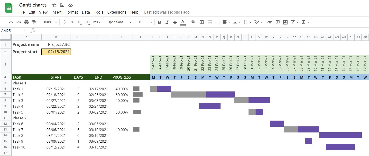 Gant chart for 2025 google