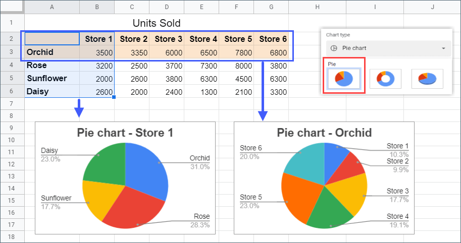 How to make a pie chart in Google Sheets
