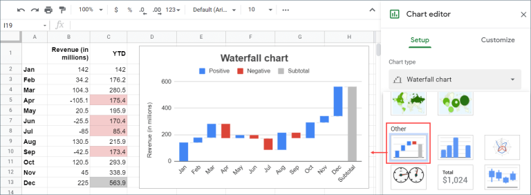 How to Create a Chart or Graph in Google Sheets in 2024 | Coupler.io Blog image.
