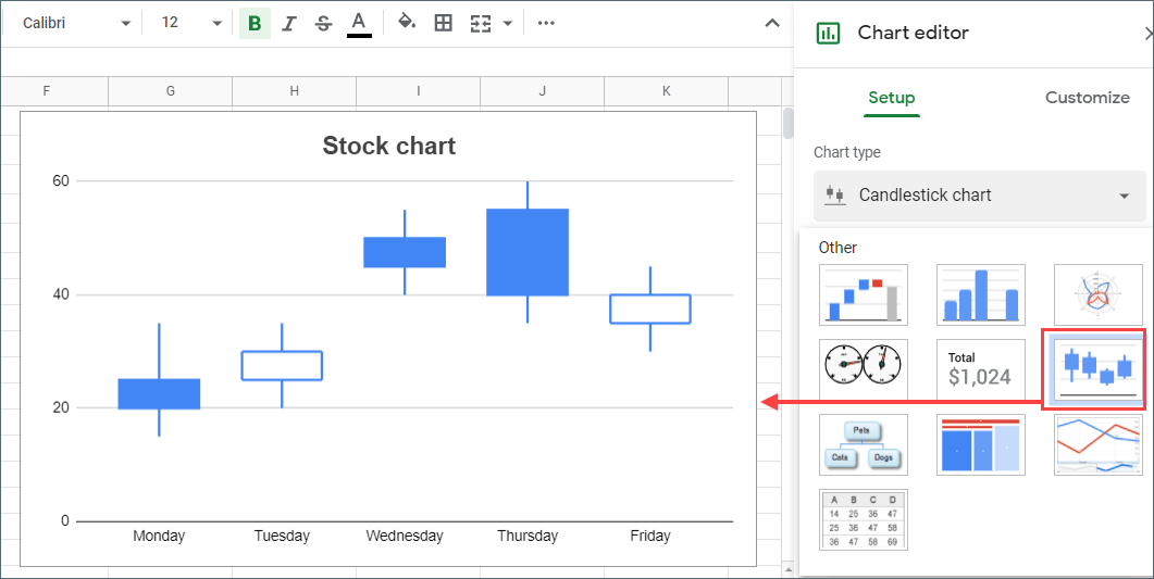 How to create a candlestick chart in Google Sheets