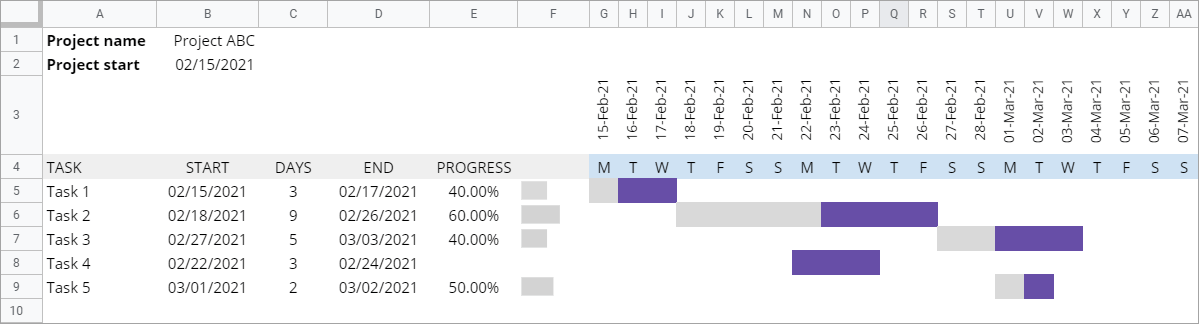 Google Sheets Gantt chart template with dates