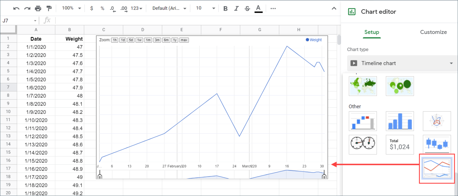 How to Create a Chart or Graph in Google Sheets in 2025 | Coupler.io Blog