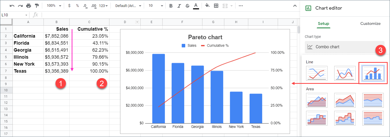 How to create a combo chart in Google Sheets