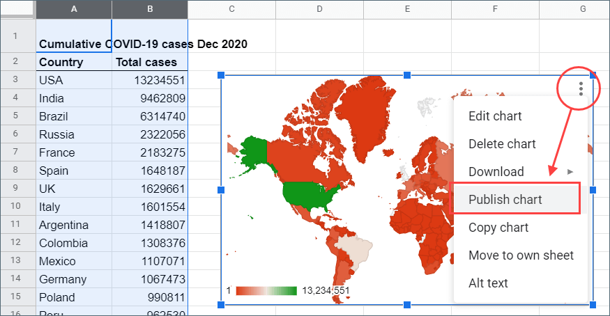 How to Create a Chart or Graph in Google Sheets in 2023 | Coupler.io Blog
