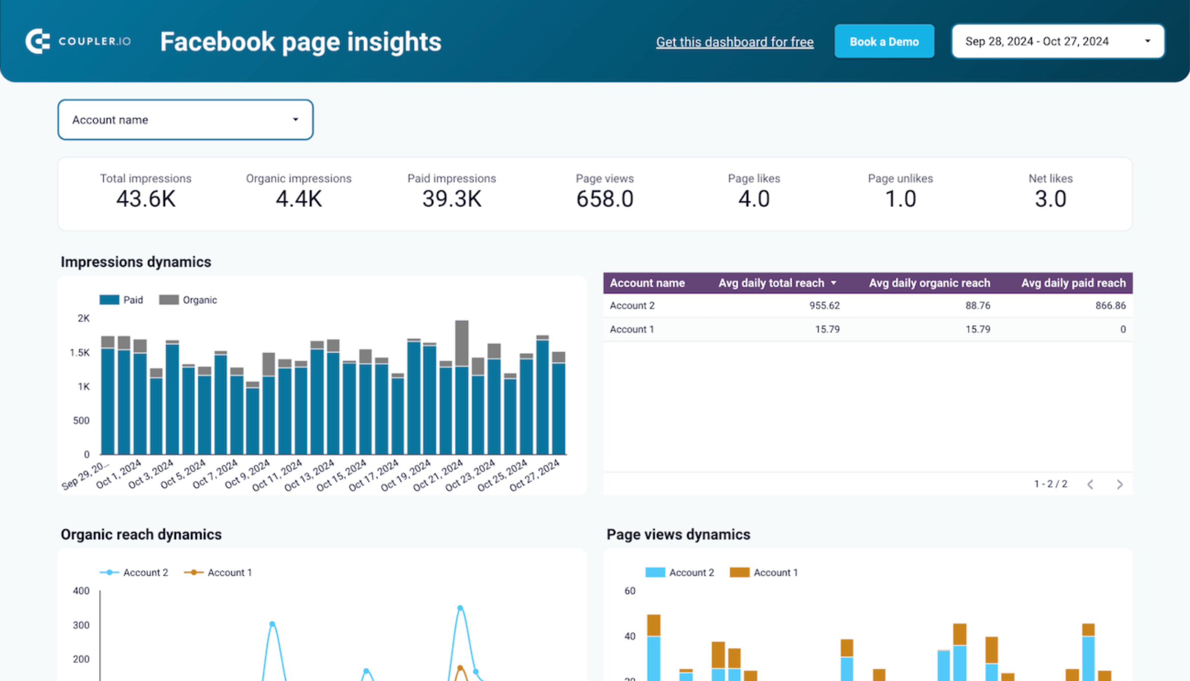 FB Page Insights dashboard