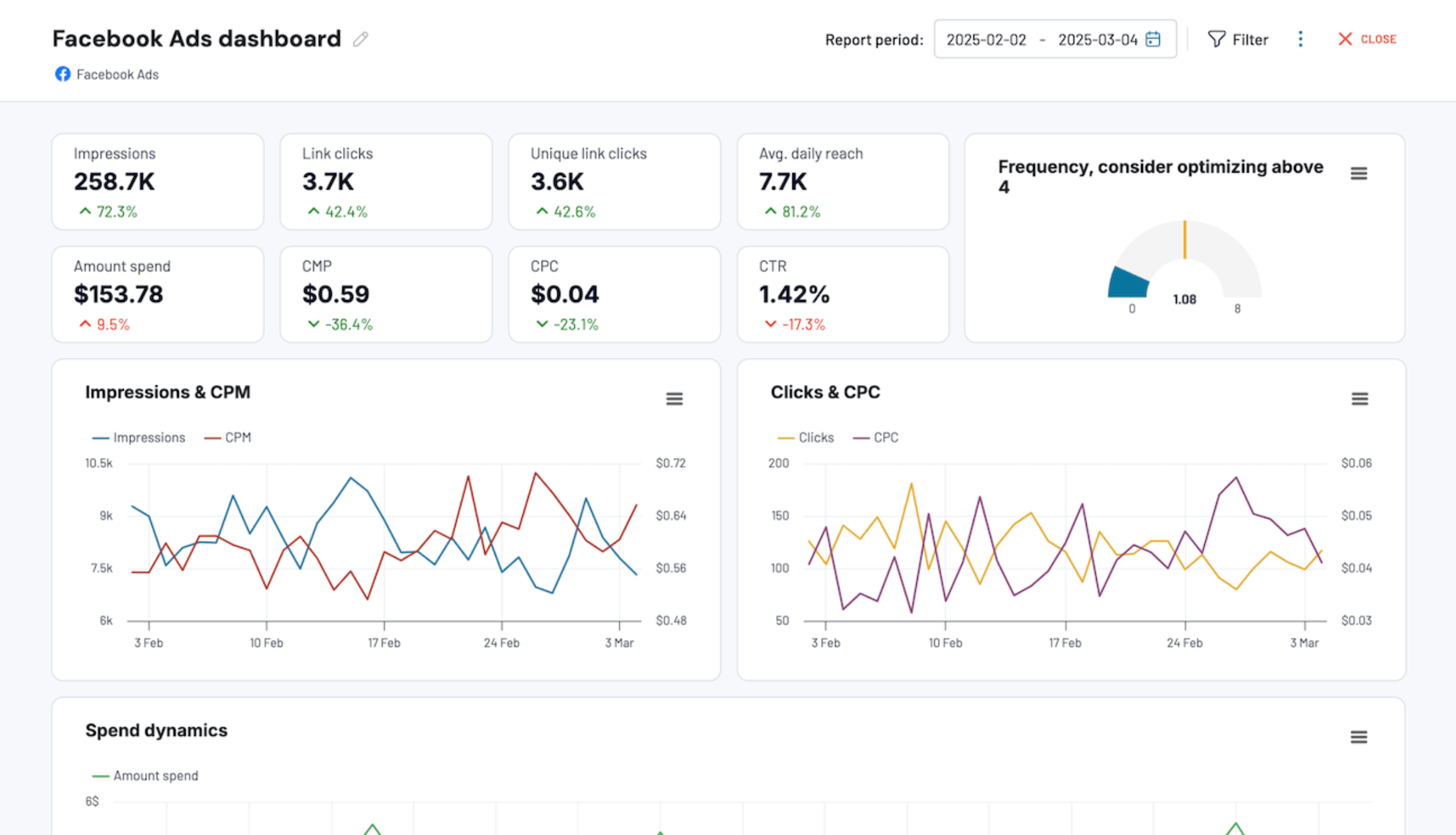 FB ads dashboard 2