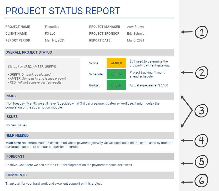 An effective project report example