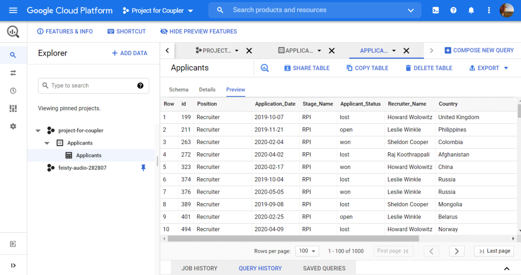 BigQuery Tutorial For Beginners And Beyond | Coupler.io Blog