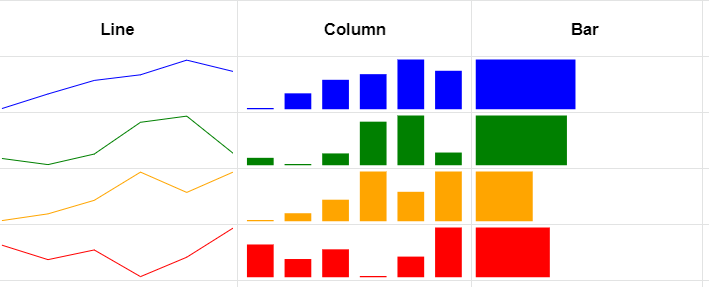 Forms of sparklines in Google Sheets