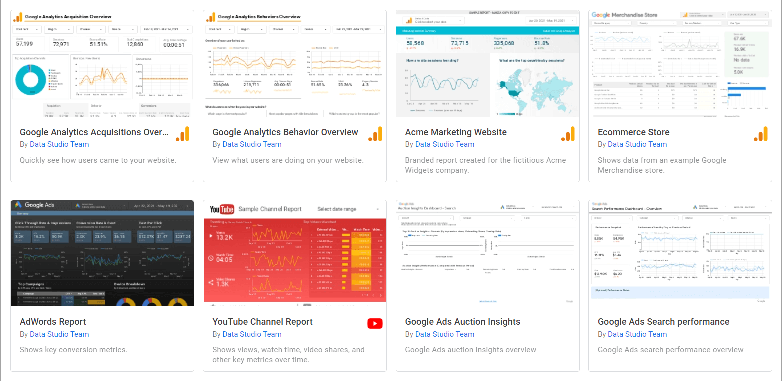 Templat yang telah dibuat sebelumnya di Google Data Studio