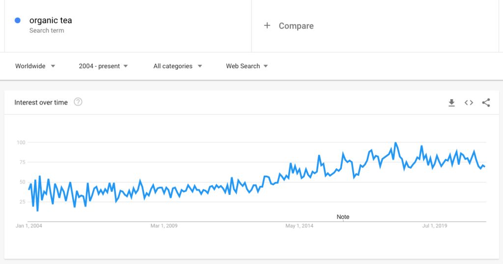 1-shopify_dropshipping_googletrends