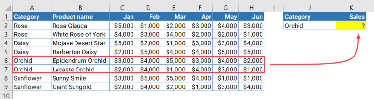 Combine Excel VLOOKUP & SUM: Formula Examples | Coupler.io Blog