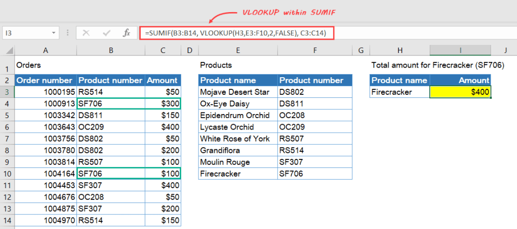 Combine Excel SUMIF VLOOKUP Formula Examples Coupler io Blog