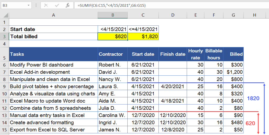 Figure_3_2_Excel_SUMIF_date_less_than_less_than_or_equal_to