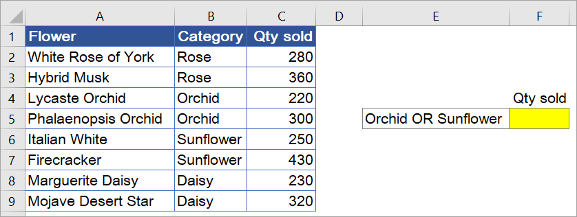 Excel SUMIF Function Advanced Tutorial Coupler io Blog