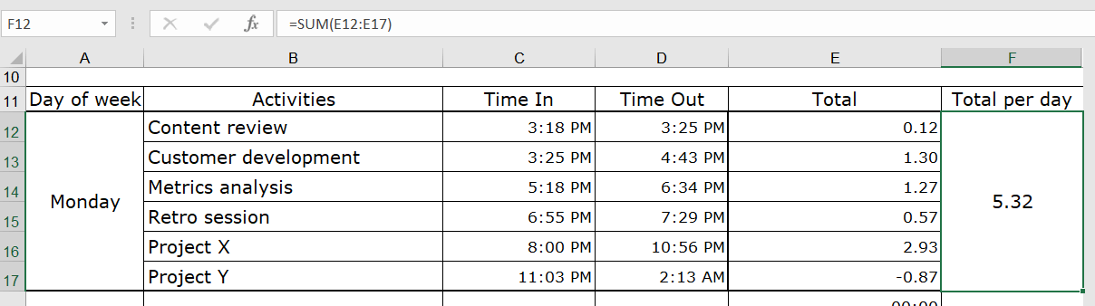 Time Tracking Spreadsheet in Excel | Coupler.io Blog