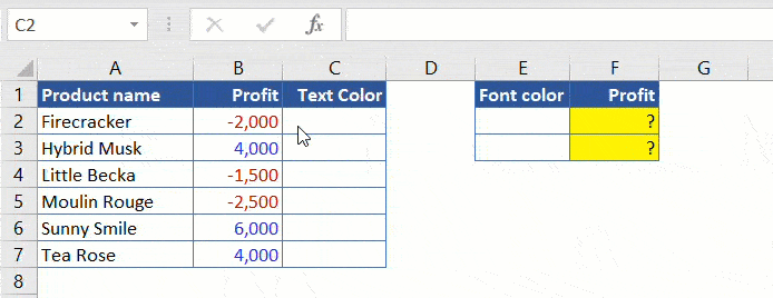 Figure 4.10. Using the TextColorIndex function in cells