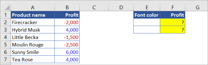 Figure 4.8. Example of Excel SUMIF to sum by text color