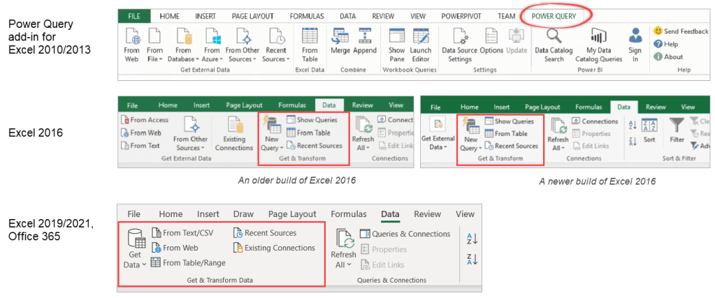 Figure 01. Power Query in different versions of Excel