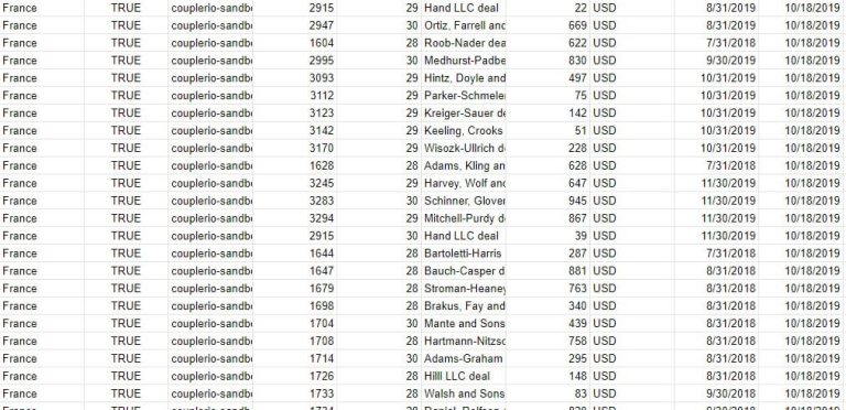 Data Aggregation Explained + Use Cases | Coupler.io Blog