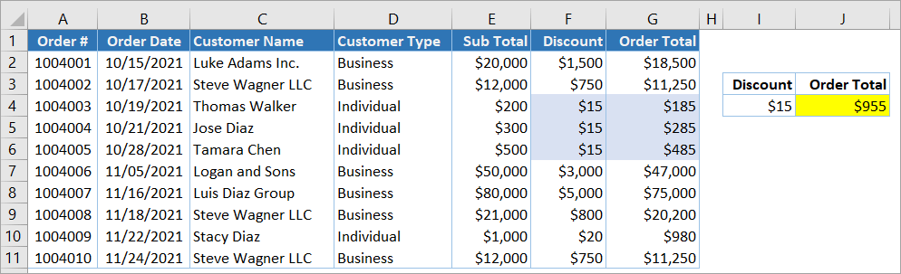 Figure 06. A result of SUMIFS in J4