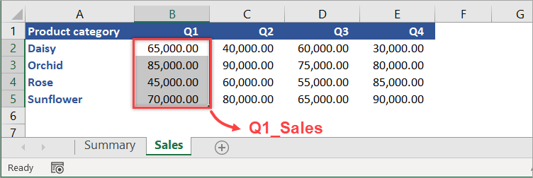 Figure 17. An example case of creating a defined name in Excel