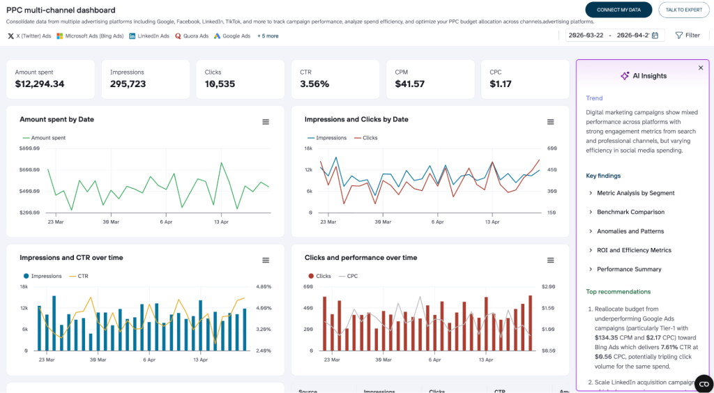 1. Dashboard example