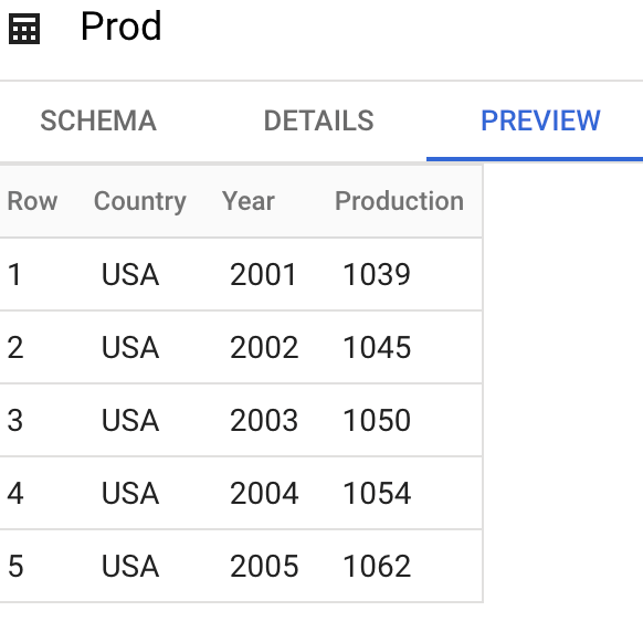 BETWEEN BigQuery How To Use Coupler.io Blog