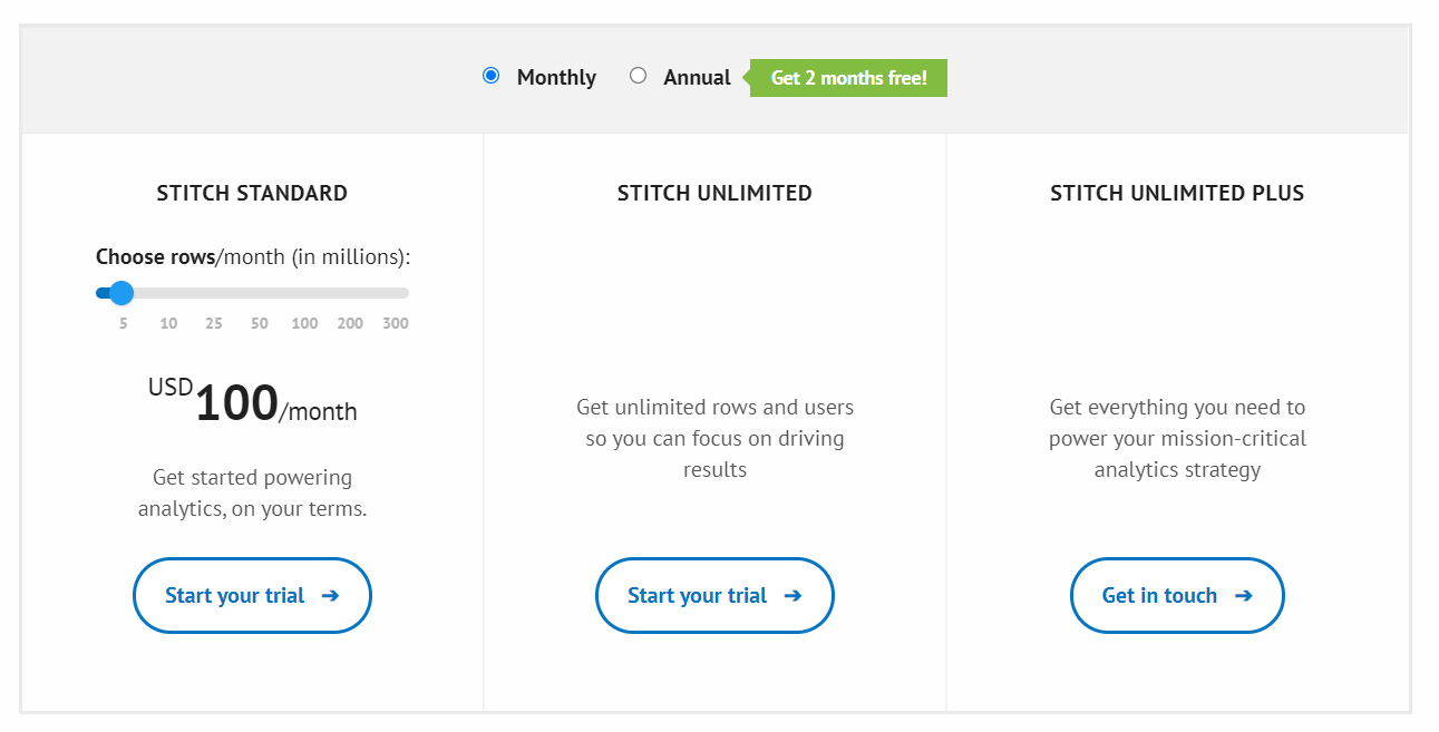 The One of Many Stitchdata Alternatives Coupler.io Blog