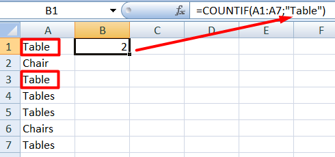 What Is Excel COUNTIF, and How to Use It | Coupler.io Blog
