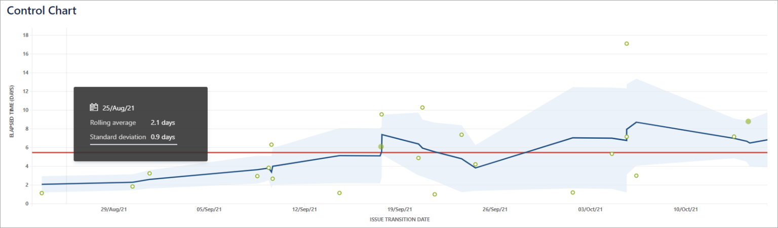 Jira Reports - All Jira Reporting Options Explained | Coupler.io Blog