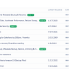 2 salesforce backup tools