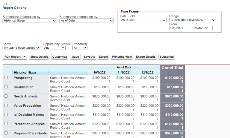Salesforce Reporting - Understand Better Salesforce Reports | Coupler ...