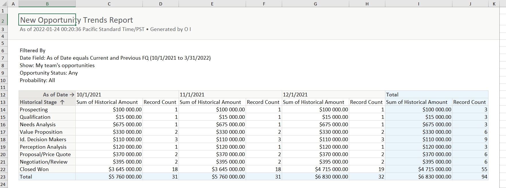 Export Salesforce Reports to Excel On a Schedule | Coupler.io Blog