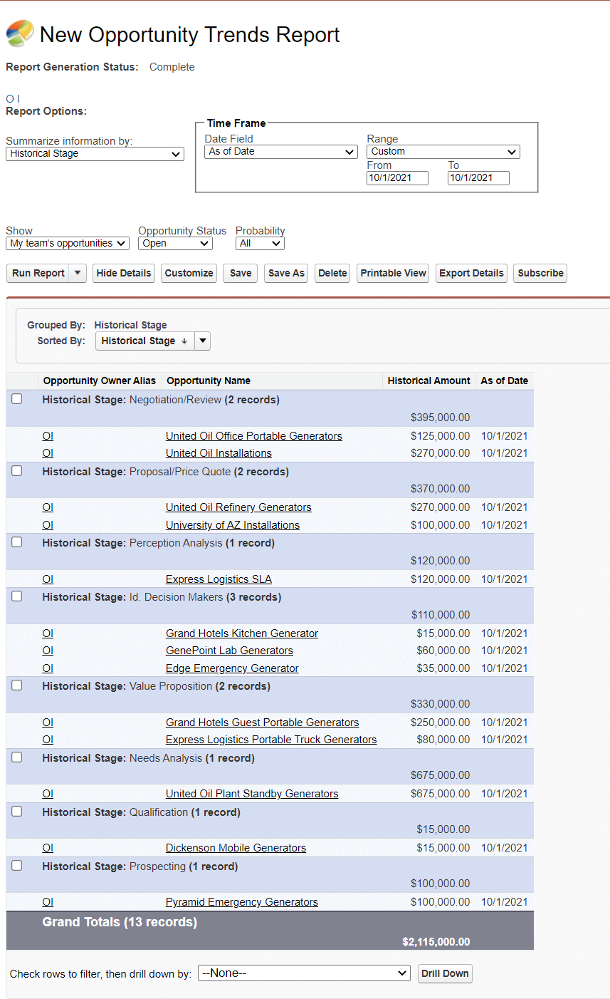 Salesforce Reporting - Understand Better Salesforce Reports | Coupler ...