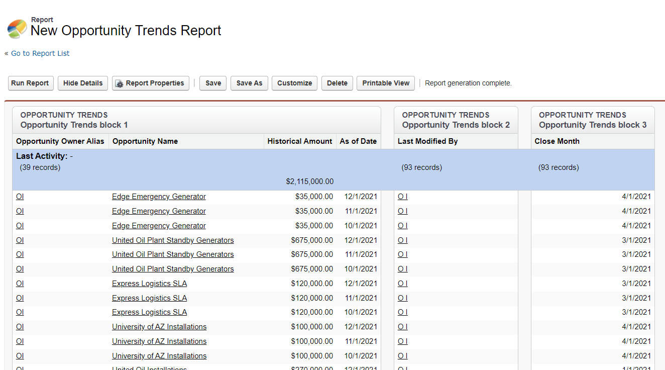 Salesforce Reporting - Understand Better Salesforce Reports | Coupler ...