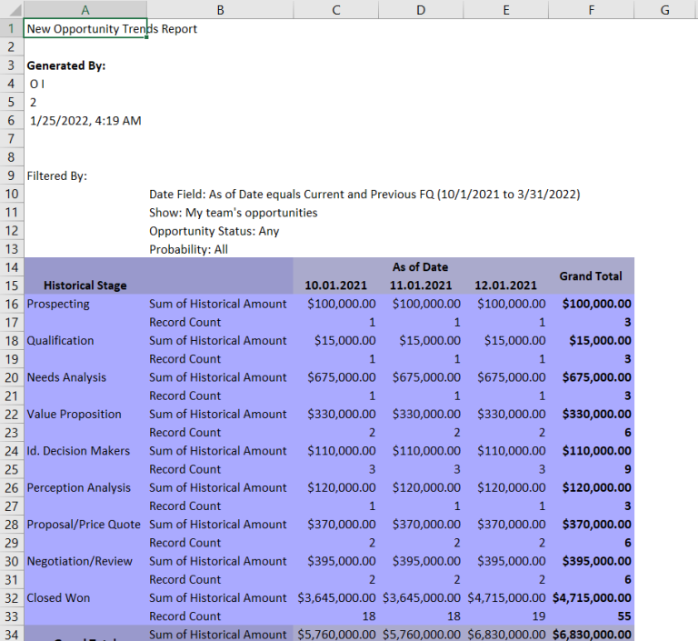 Export Salesforce Reports to Excel On a Schedule | Coupler.io Blog