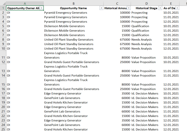 Export Salesforce Reports to Excel On a Schedule | Coupler.io Blog