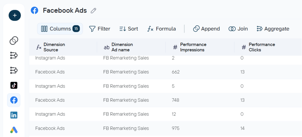 facebook ads data set