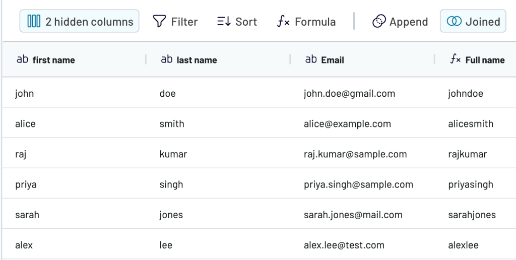 final joined data