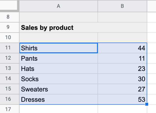 26.Shopify sales by product