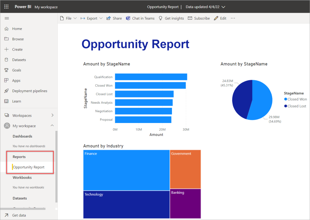 Connect Power BI to Salesforce in a Few Minutes Coupler.io Blog