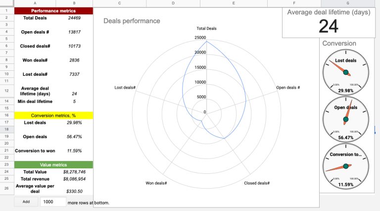 Marketing Data Visualization For Decision-Making | Coupler.io Blog