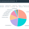 8 marketing channel performance template