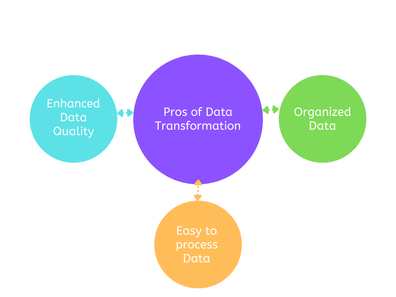 Pros of Data Transformation
