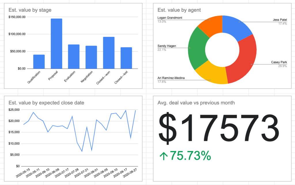 16 airtable dashboard in google sheets